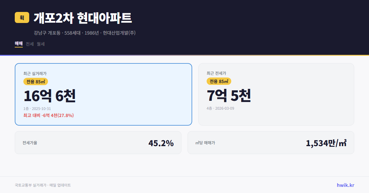 개포2차 현대아파트 실거래가 시세