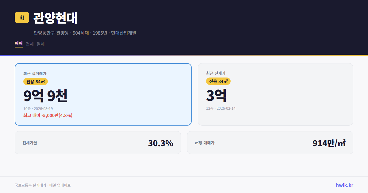관양현대 실거래가 시세