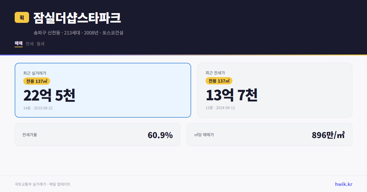 잠실더샵스타파크 실거래가 시세