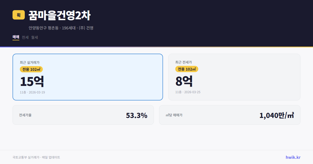 꿈마을건영2차 실거래가 시세