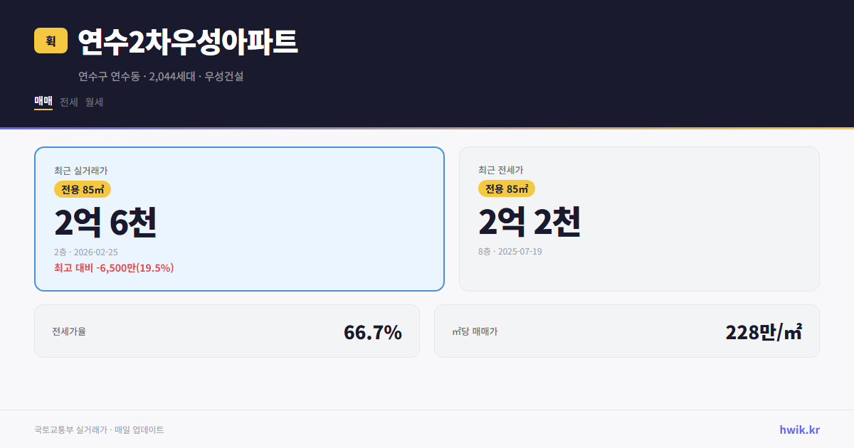 연수2차우성아파트 실거래가 시세