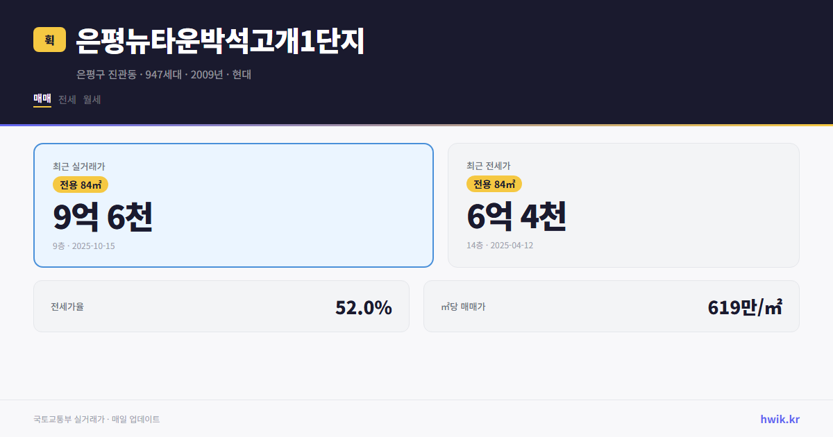 은평뉴타운박석고개1단지 실거래가 시세