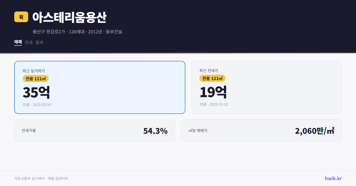 아스테리움용산 실거래가 시세