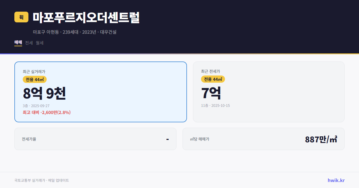 마포푸르지오더센트럴 실거래가 시세