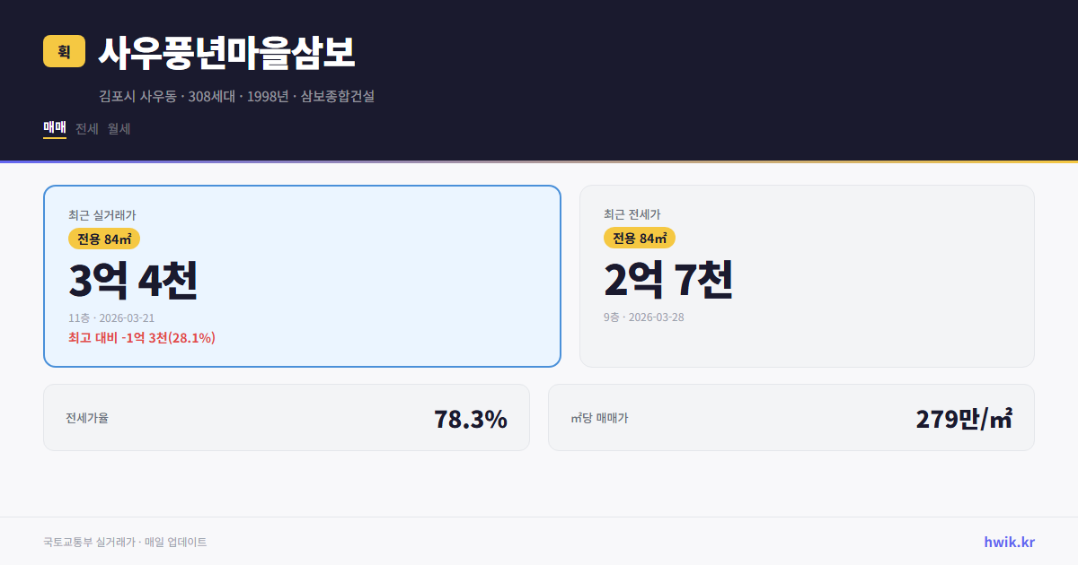 사우풍년마을삼보 실거래가 시세