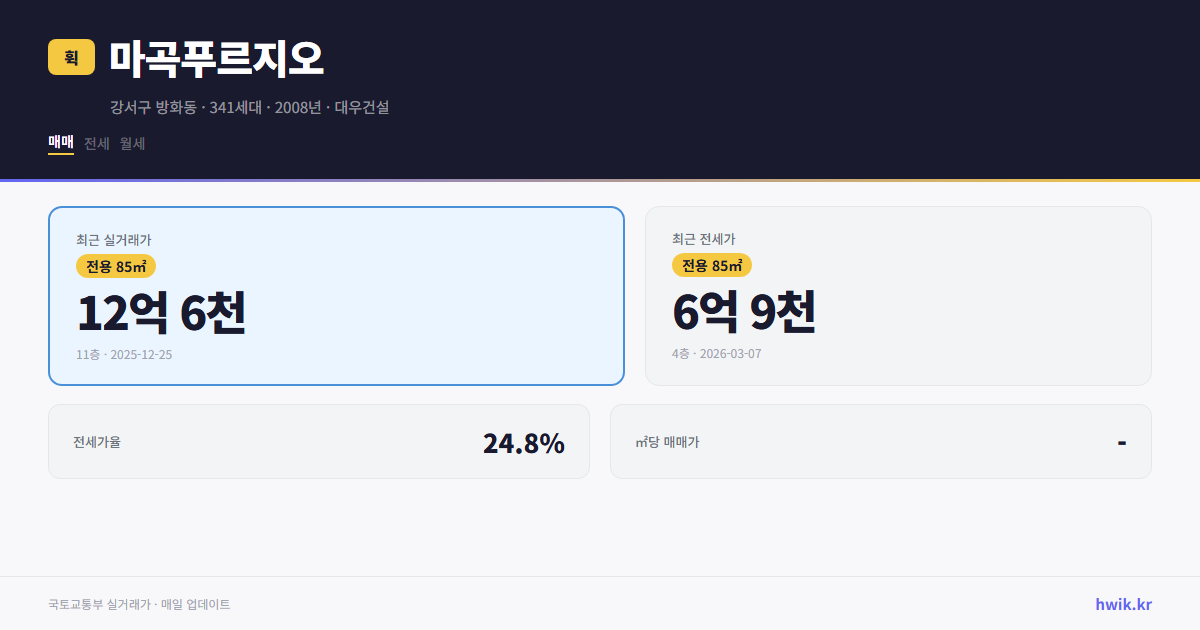 마곡푸르지오 실거래가 시세