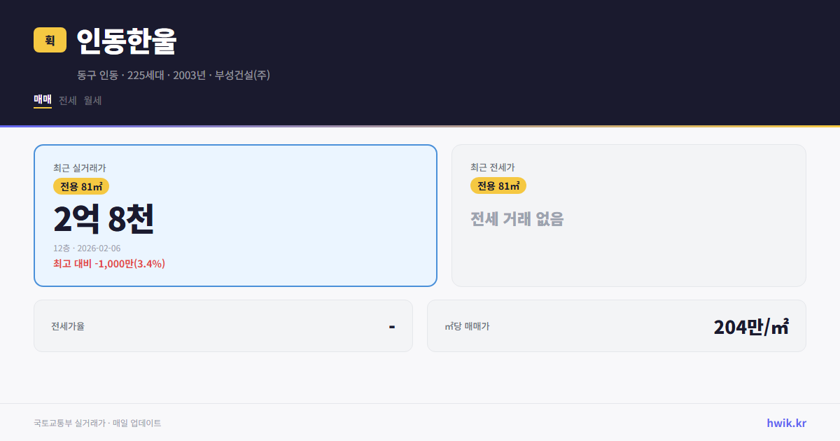 인동한울 실거래가 시세