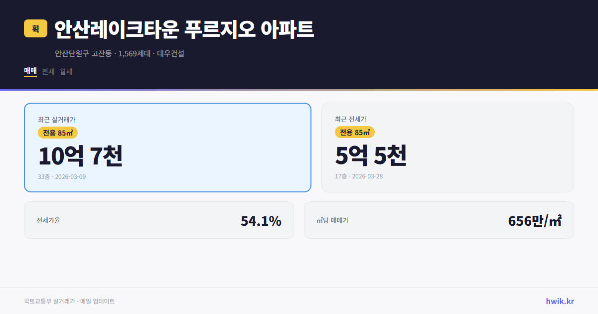 안산레이크타운 푸르지오 아파트 실거래가 시세