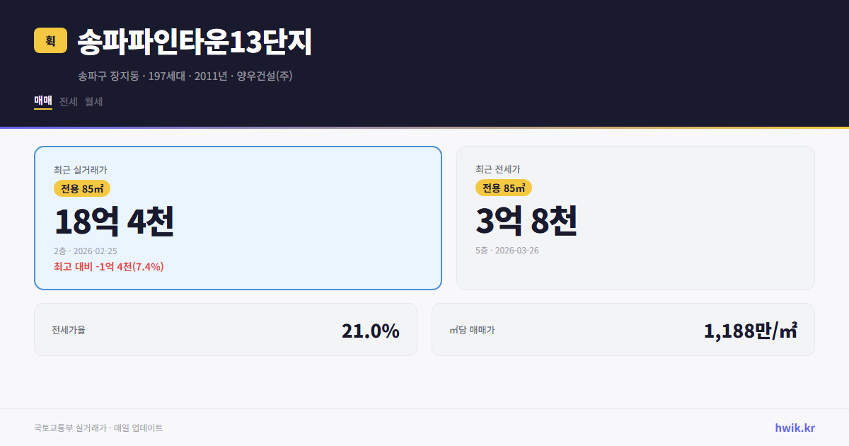 송파파인타운13단지 실거래가 시세