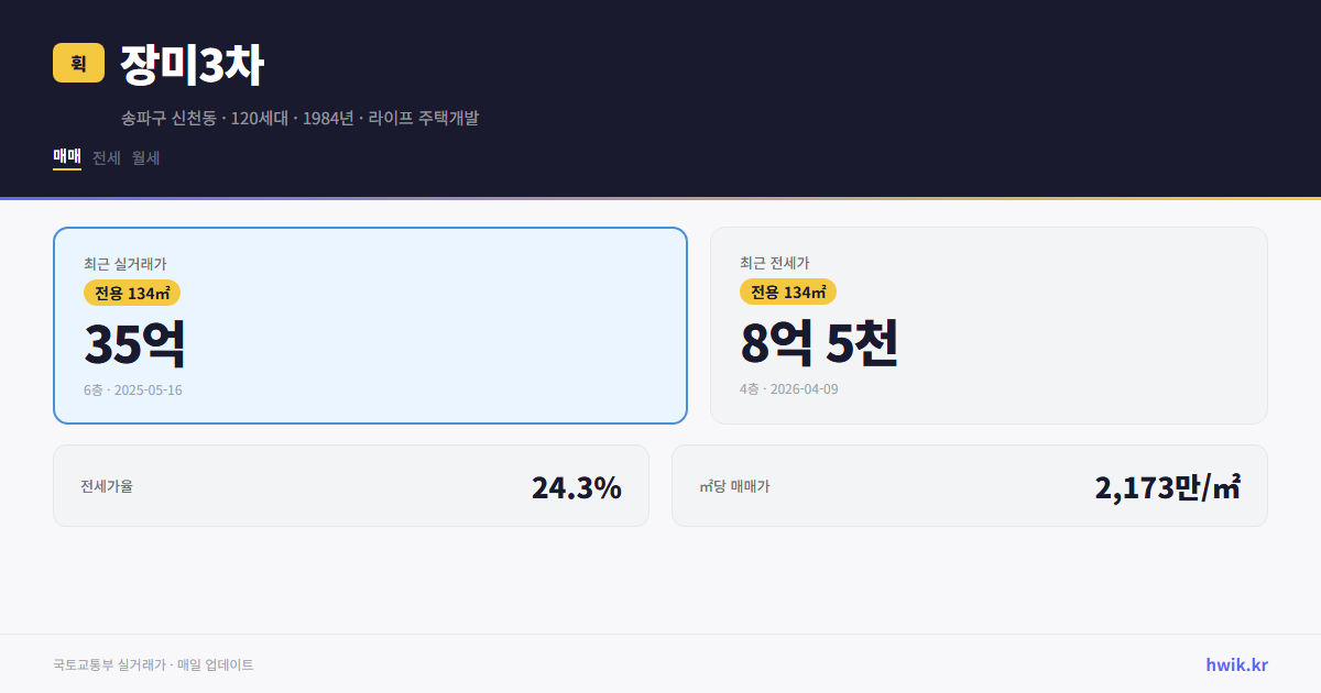 장미3차 실거래가 시세