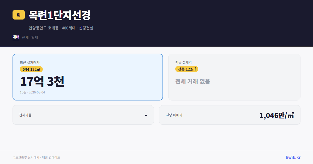 목련1단지선경 실거래가 시세