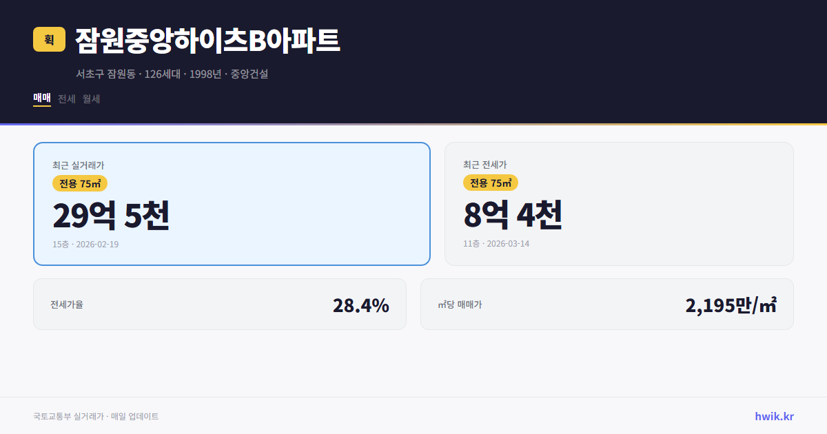 잠원중앙하이츠B아파트 실거래가 시세