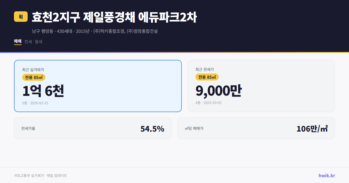 효천2지구 제일풍경채 에듀파크2차 실거래가 시세