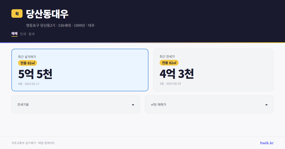 당산동대우 실거래가 시세