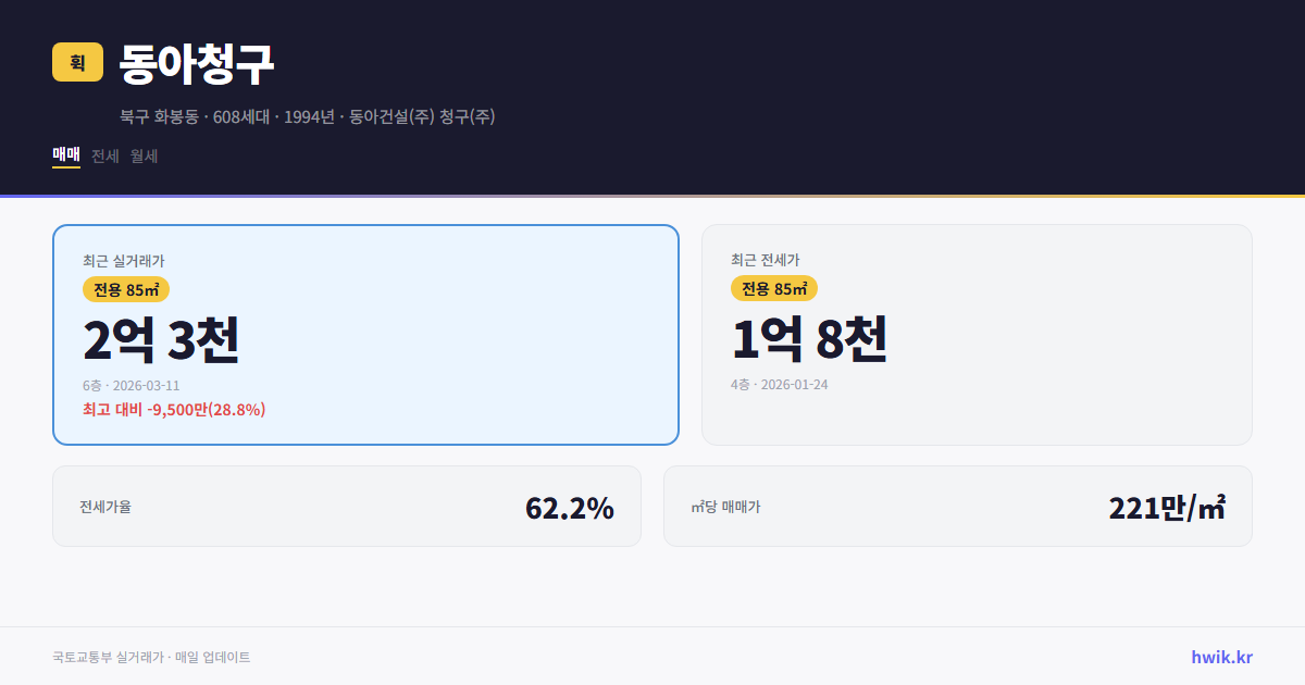 동아청구 실거래가 시세