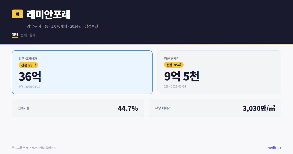 래미안포레 실거래가 시세