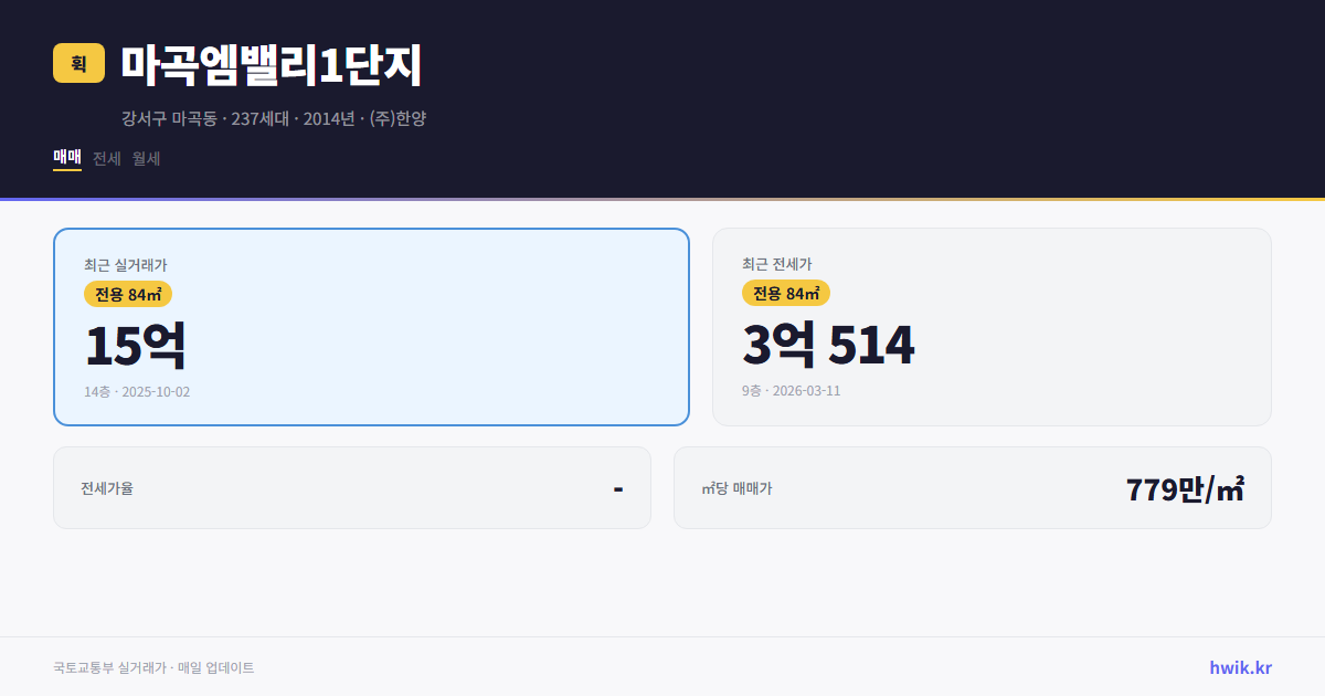 마곡엠밸리1단지 실거래가 시세