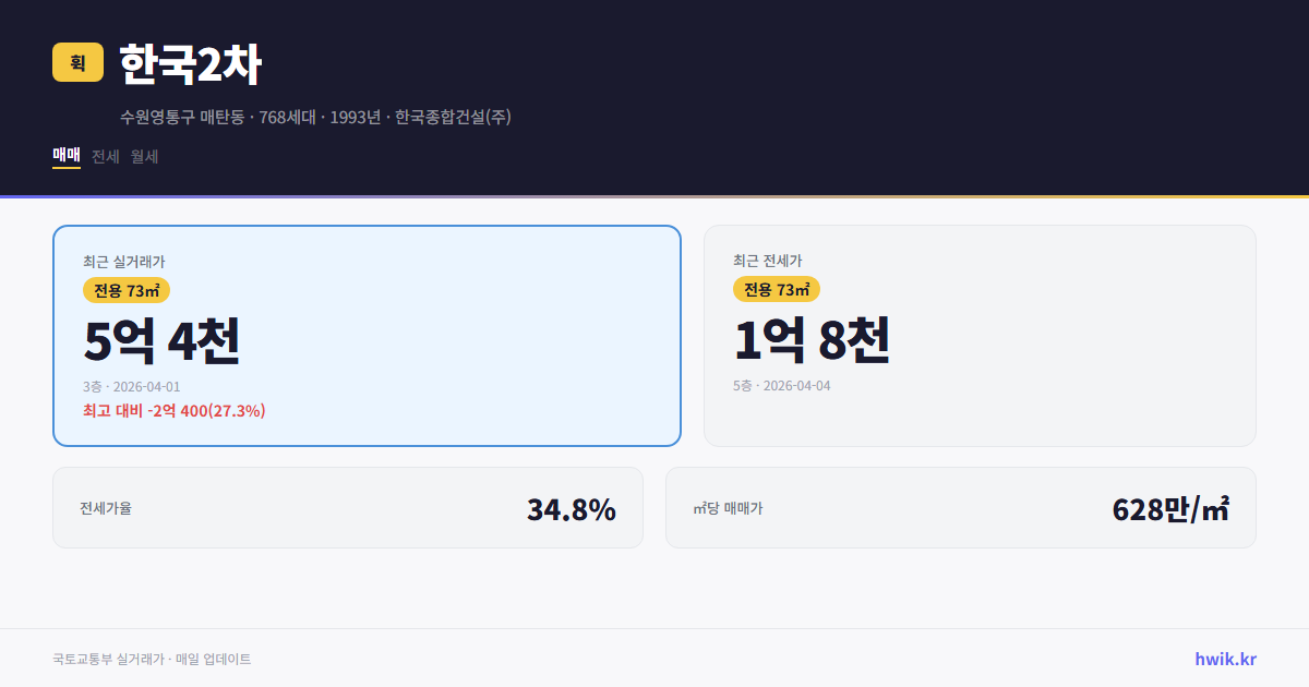 한국2차 실거래가 시세