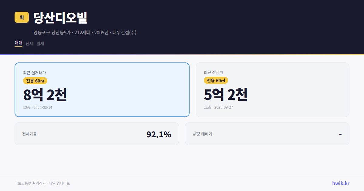 당산디오빌 실거래가 시세