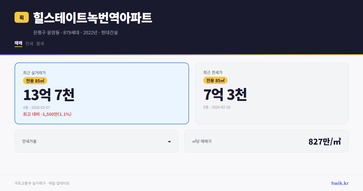 힐스테이트녹번역아파트 실거래가 시세