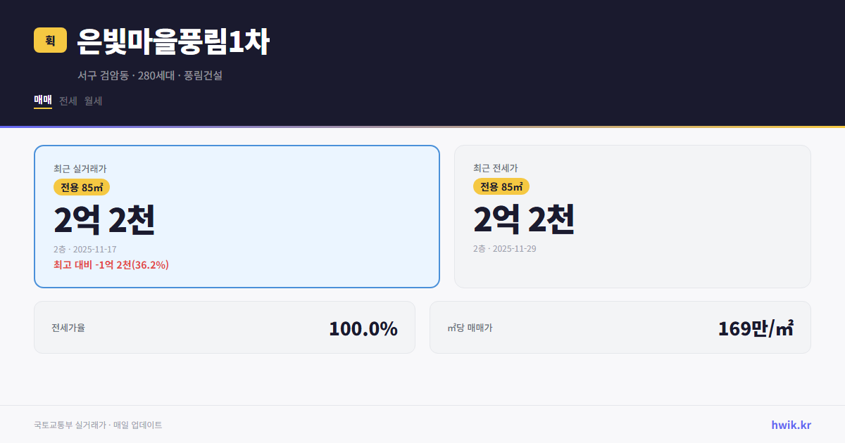 은빛마을풍림1차 실거래가 시세