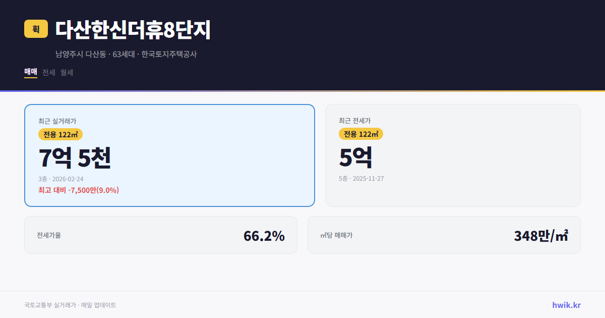 다산한신더휴8단지 실거래가 시세