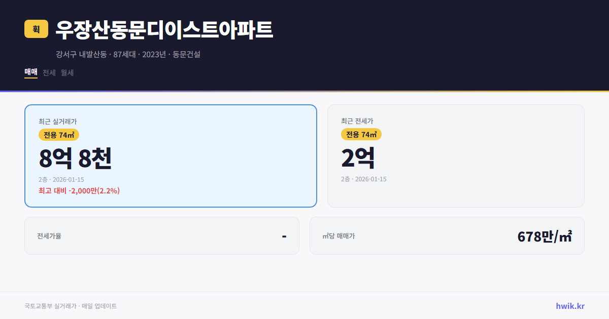 우장산동문디이스트아파트 실거래가 시세