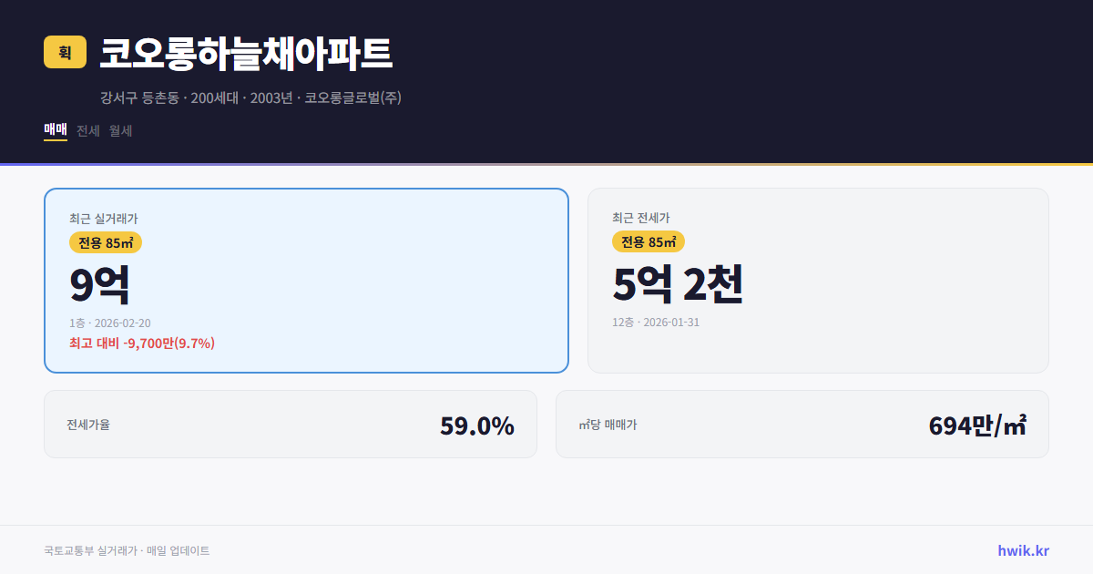 코오롱하늘채아파트 실거래가 시세