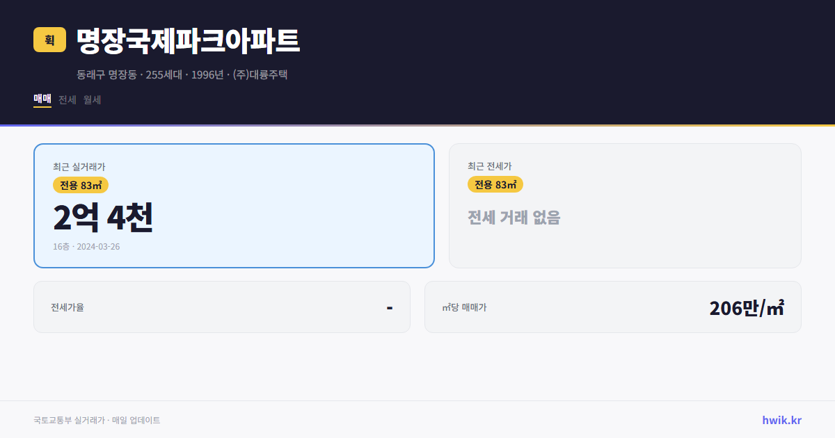 명장국제파크아파트 실거래가 시세