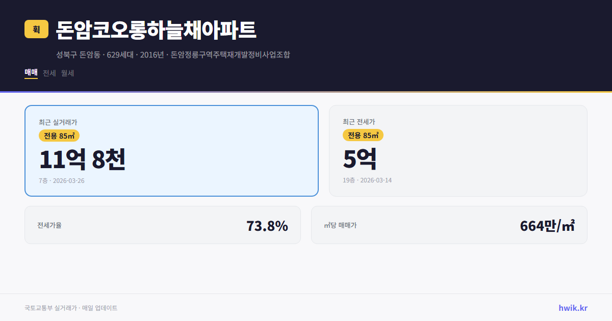 돈암코오롱하늘채아파트 실거래가 시세