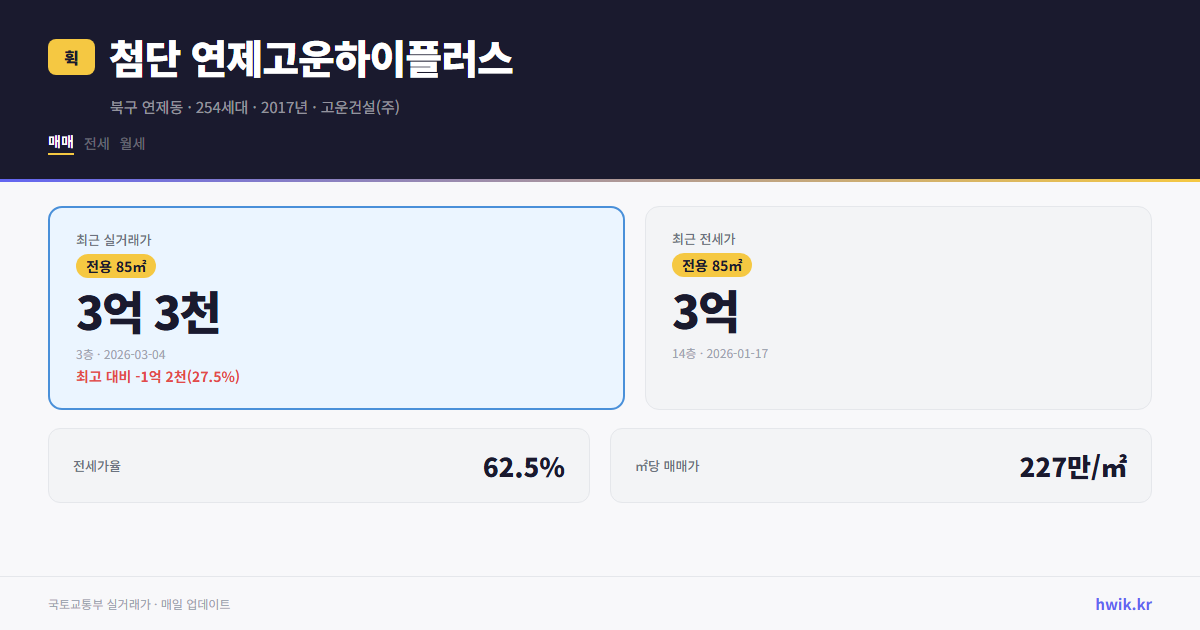 첨단 연제고운하이플러스 실거래가 시세
