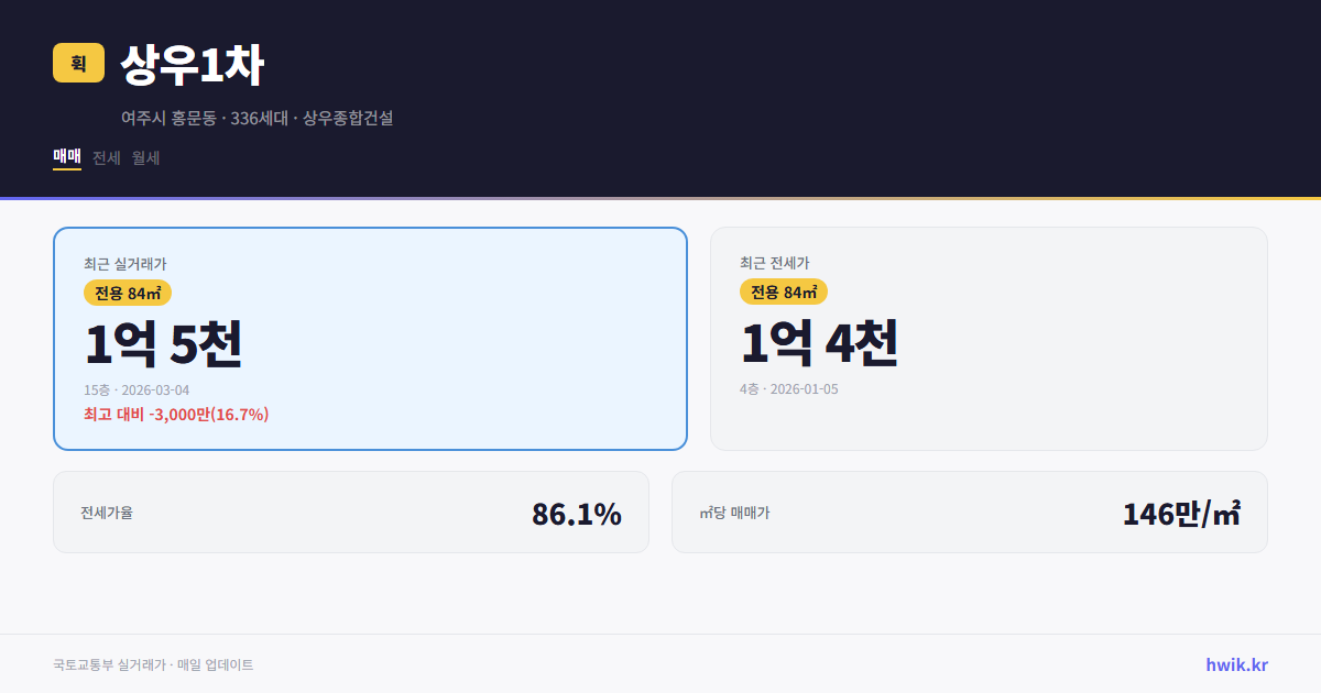 상우1차 실거래가 시세