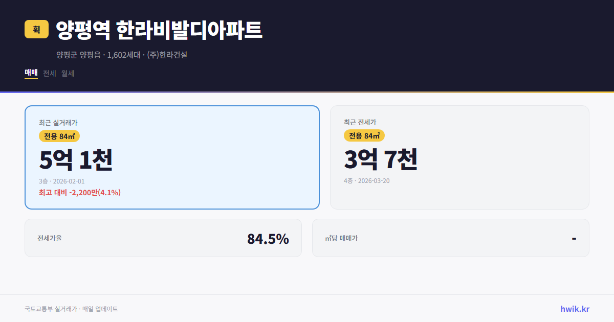 양평역 한라비발디아파트 실거래가 시세