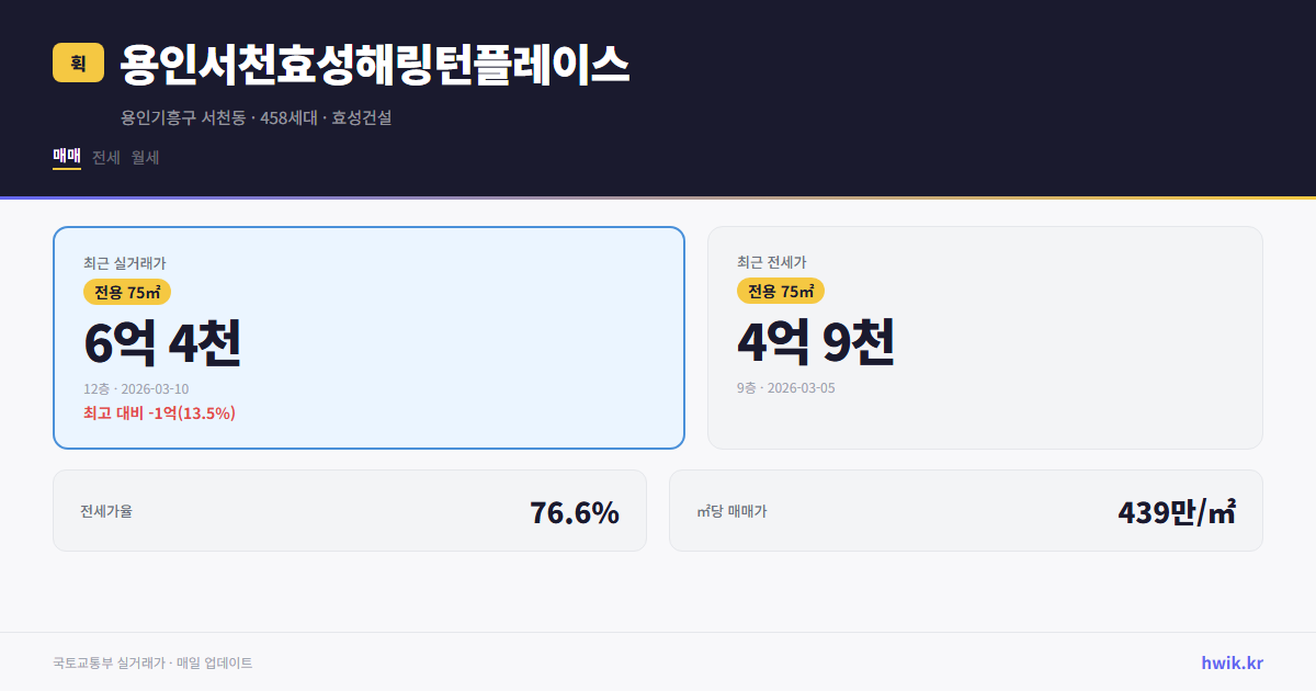 용인서천효성해링턴플레이스 실거래가 시세