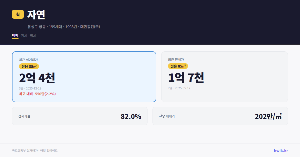자연 실거래가 시세