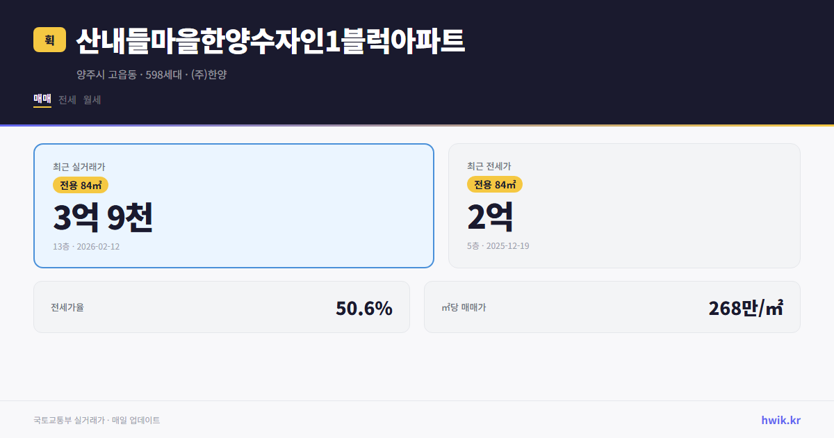 산내들마을한양수자인1블럭아파트 실거래가 시세