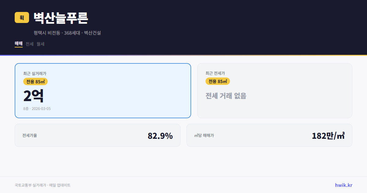 벽산늘푸른 실거래가 시세