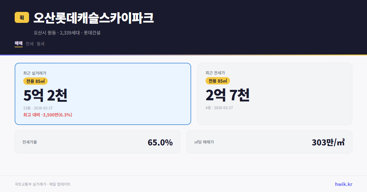 오산롯데캐슬스카이파크 실거래가 시세