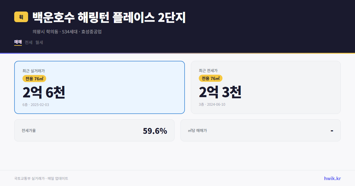 백운호수 해링턴 플레이스 2단지 실거래가 시세