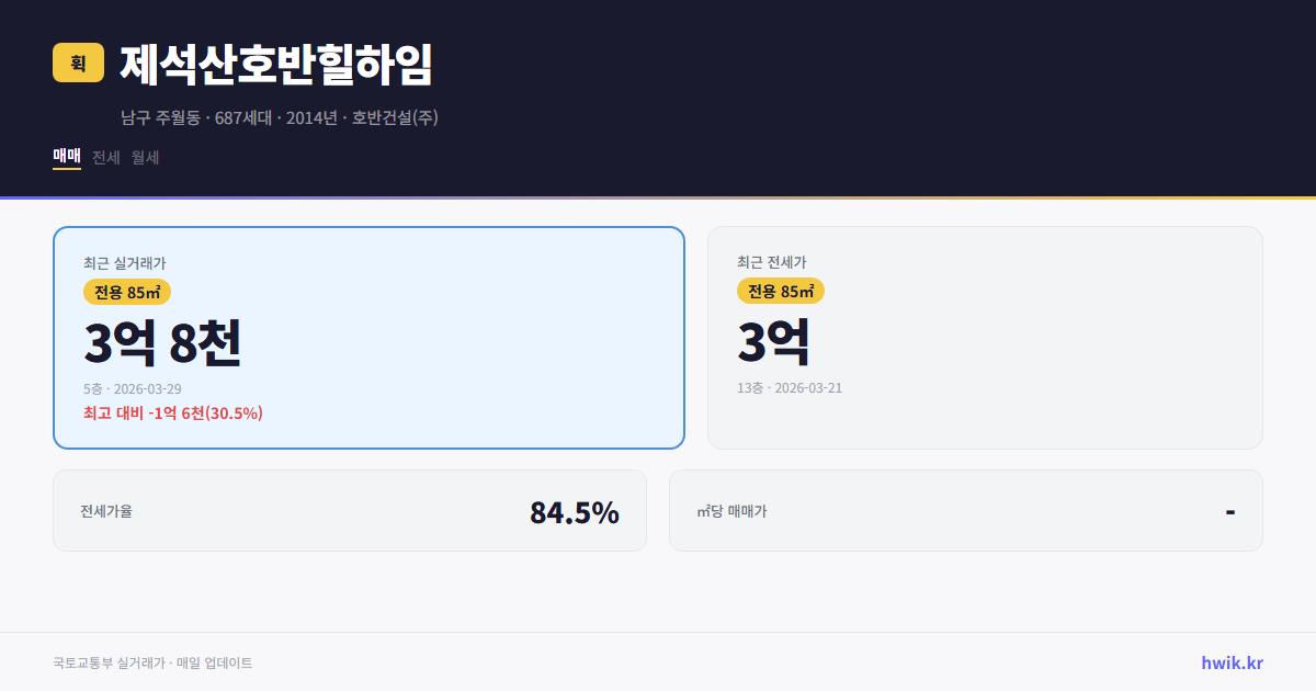 제석산호반힐하임 실거래가 시세