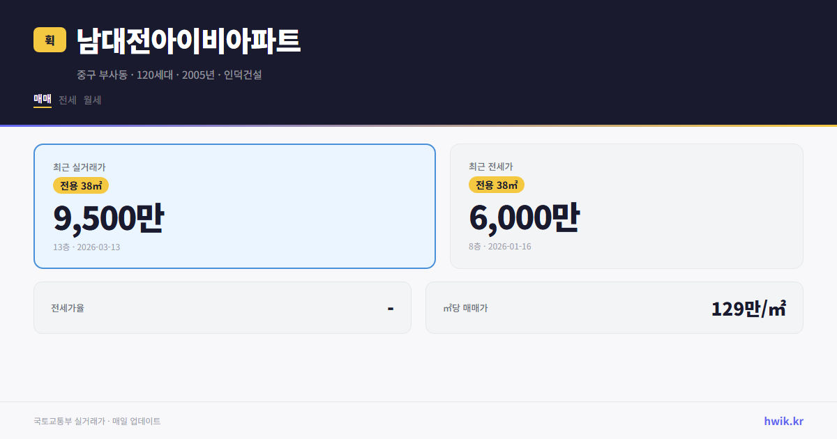 남대전아이비아파트 실거래가 시세