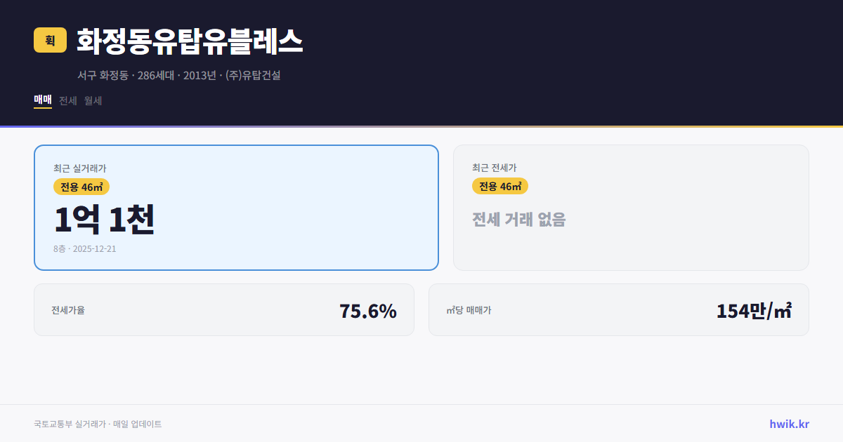화정동유탑유블레스 실거래가 시세