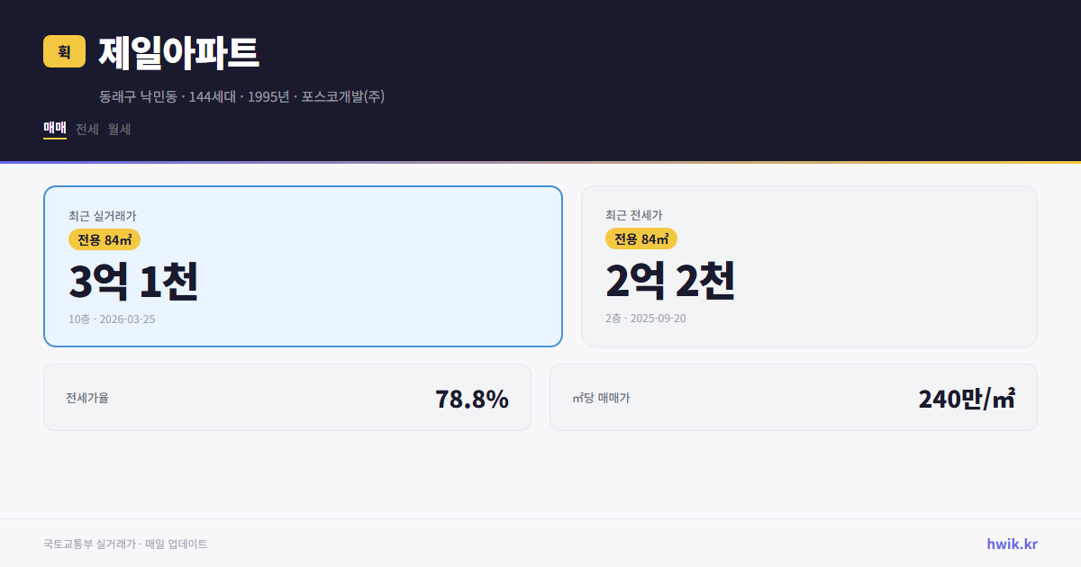 제일아파트 실거래가 시세