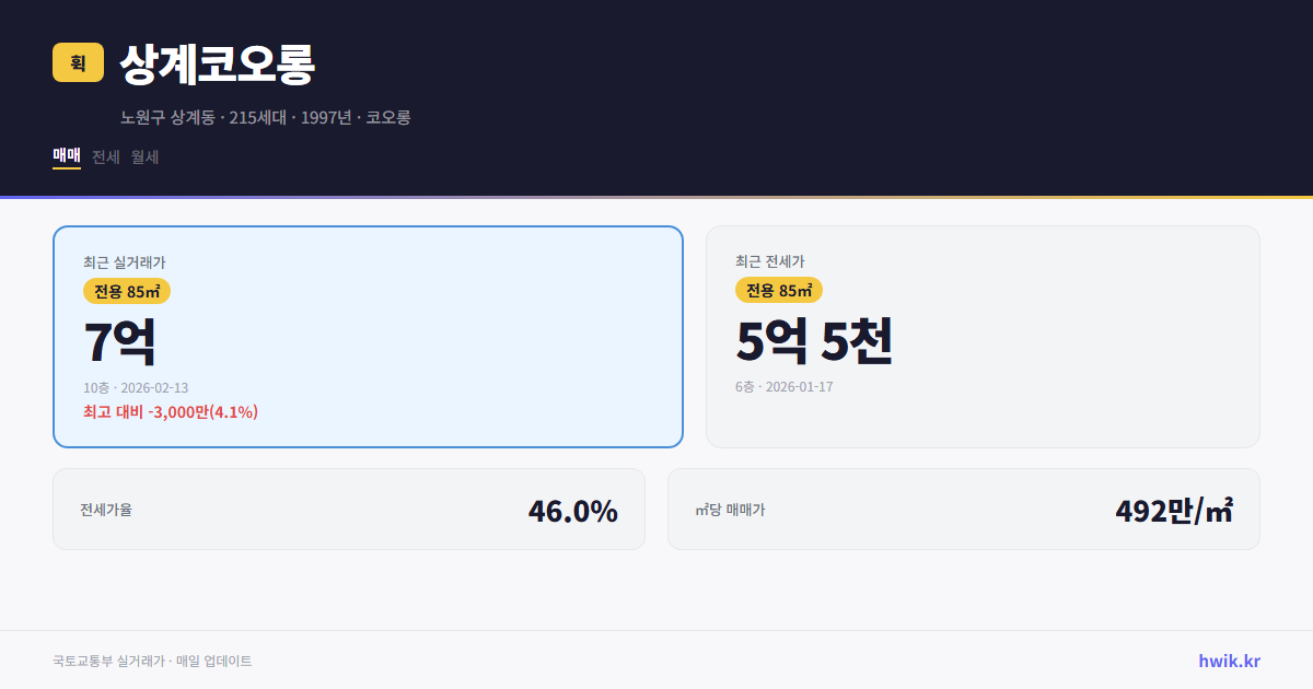 상계코오롱 실거래가 시세