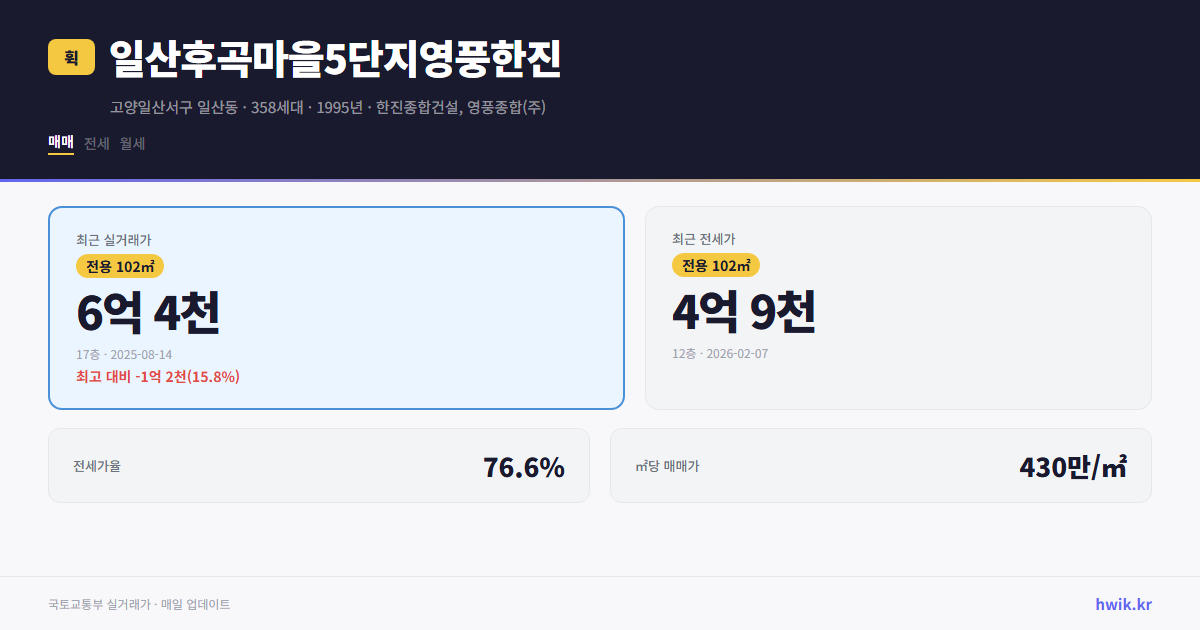 일산후곡마을5단지영풍한진 실거래가 시세