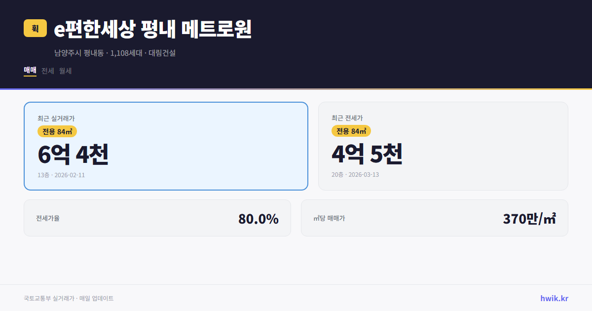 e편한세상 평내 메트로원 실거래가 시세