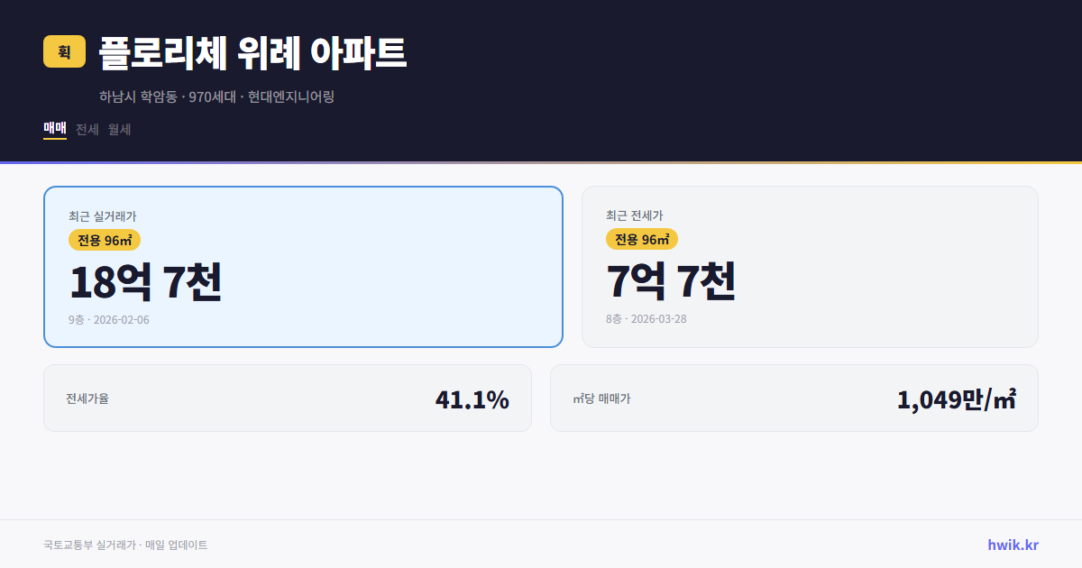 플로리체 위례 아파트 실거래가 시세