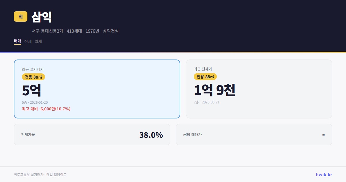 삼익 실거래가 시세