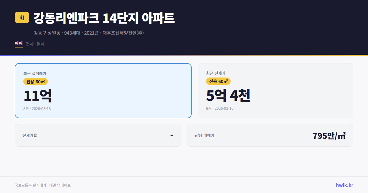 강동리엔파크 14단지 아파트 실거래가 시세
