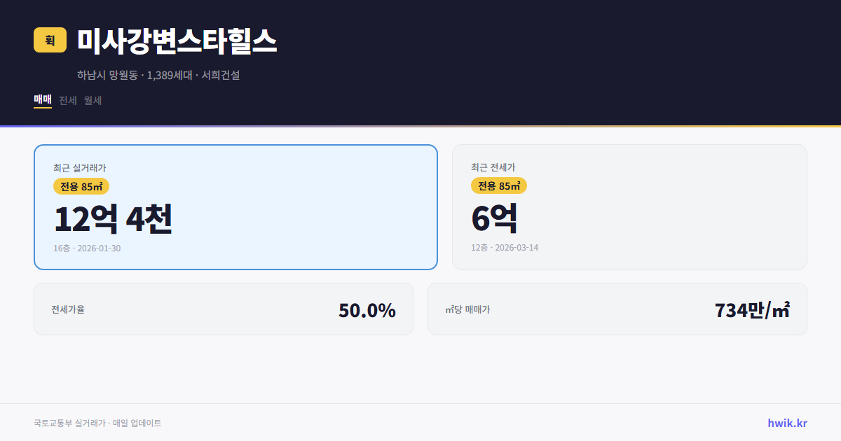 미사강변스타힐스 실거래가 시세